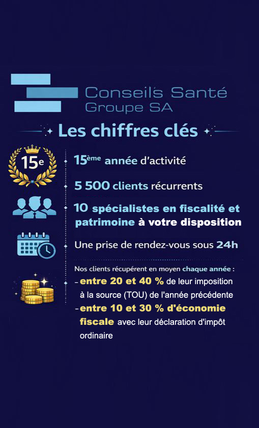 Conseils Santé Groupe SA : les chiffres clés